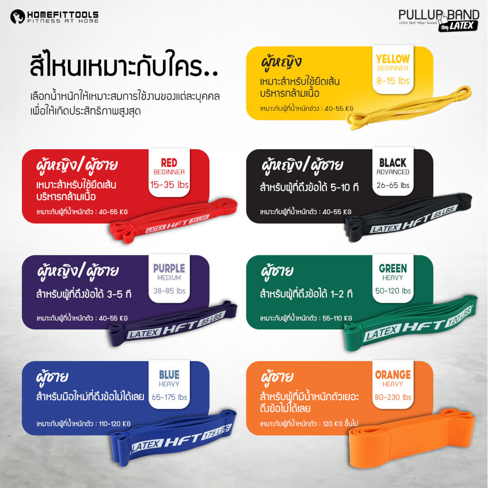 ยางยืดออกกำลังกาย Homefittools LATEX 85-230 ปอนด์ สีส้ม